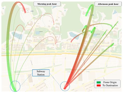 Identifying Different Sources of the Benefit: Simulation of DRT ...