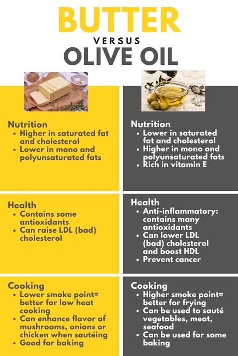 Butter vs. Olive Oil: Which is Heart Healthy? - The Heart Dietitian