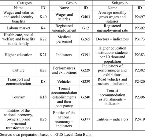 Image result for Subgroups of Numbers