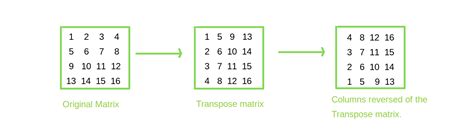 Image result for Transpose of Matrix Example