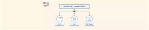 Image result for Mutable and Immutable Python Data Types
