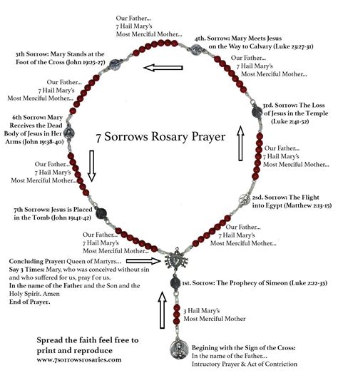 Step By Step Printable Rosary Prayer In Spanish