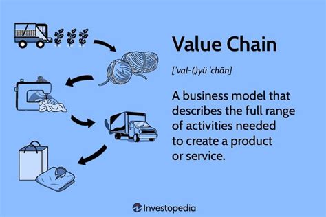 Value Chain Example 的图像结果