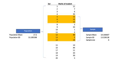 Image result for Sampling Error Examples