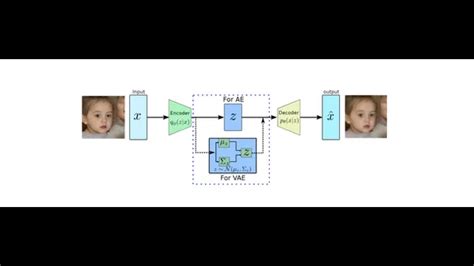Image result for Variational Autoencoders