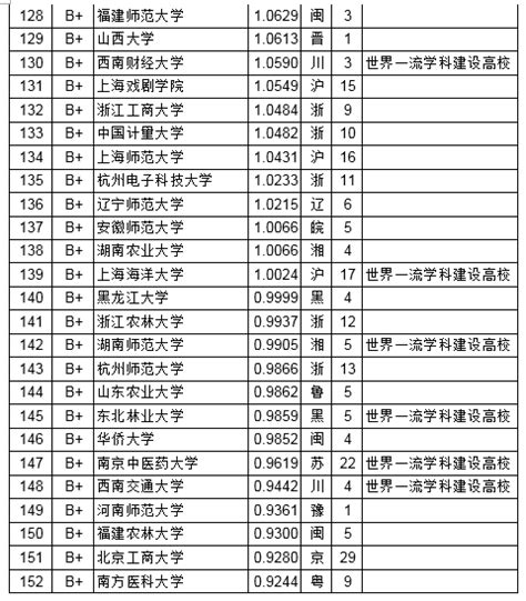 2019武连书大学排行_武连书 2019年国内大学 师资力量 排名正式公布 清华_中国排行网