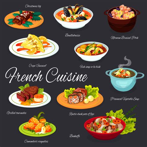 Famous French Dishes