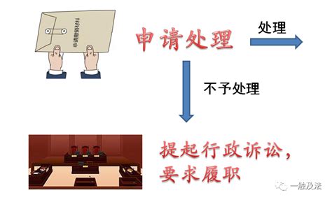 被冒名登记为公司股东、监事怎么办？律师：3招解决｜转需_毛文立