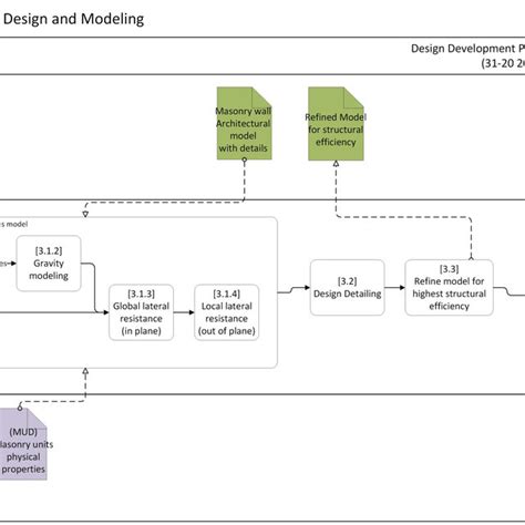 Image result for Workflow Structural Analysis