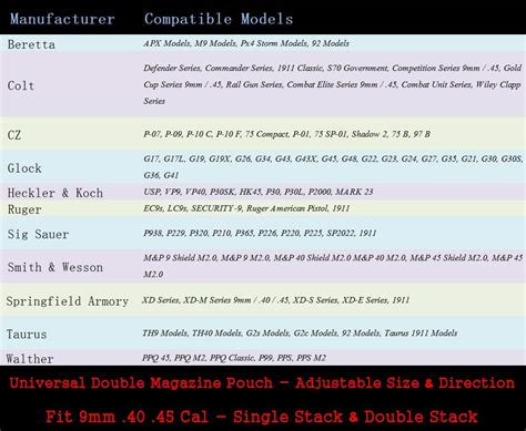 Double Magazine Pouch Fit 9mm .40 .45 Caliber Dual & Single Stack ...