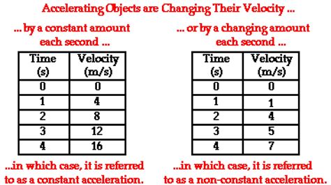 Uniformly Accelerated Motion Graphs 的图像结果