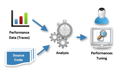 Image result for SQL Server Performance Tuning Explaining