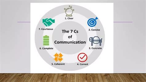 7 Cs of Communication | PPT