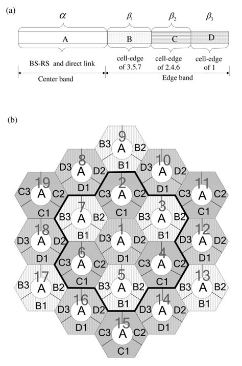 Frequency Allocation 的图像结果