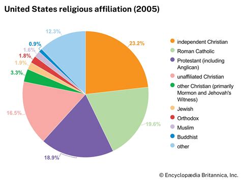 Demographics of the United States | Race, Religion, Immigration ...