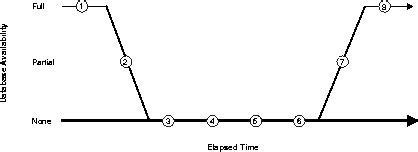 Oracle Database12g Instance Recovery 的图像结果