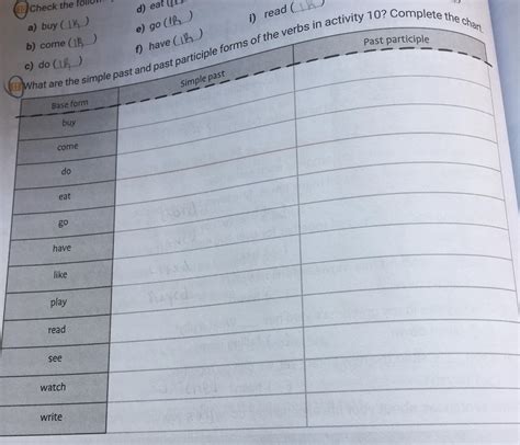When To Use Simple Past And Past Participle - Free Printable
