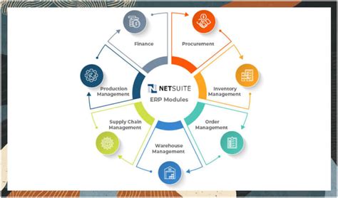 Image result for NetSuite ERP Features