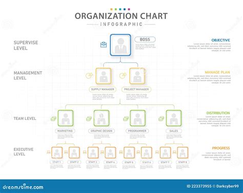 Image result for Organization Position Chart