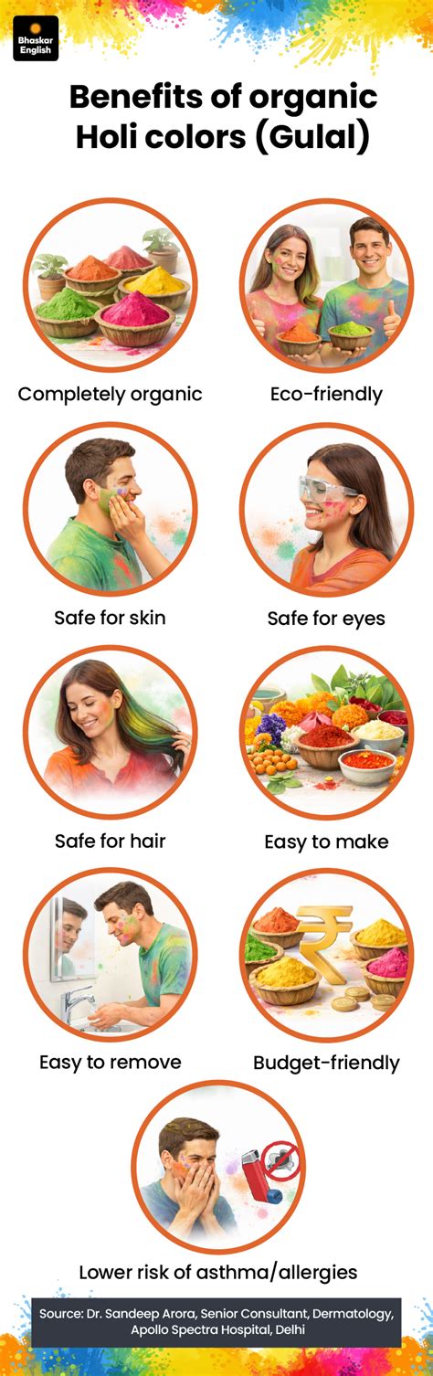 Holi Colors & Gulal: Home Prep & Patch Test Essential | Health News