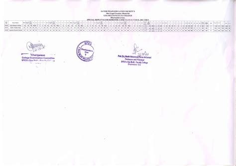 REPEAT RESULTS OF BCA AND BCOM – Goa Multi Faculty College