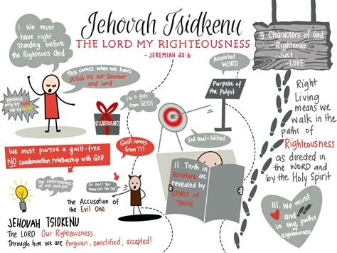 Jehovah Tsidkenu - Bethesda Bedok Tampines Church