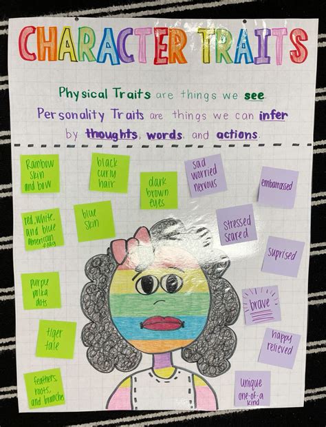 Character Traits Anchor Chart | Anchor charts, Character trait anchor ...