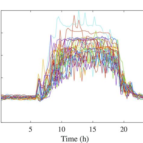 Image result for Stochastic Programming Meaning
