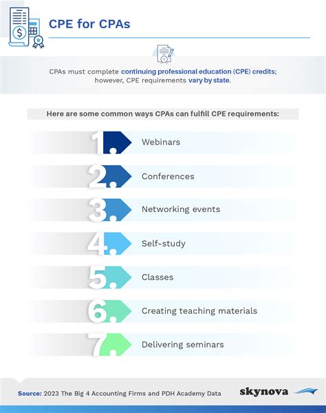 A guide to careers in accounting and finance