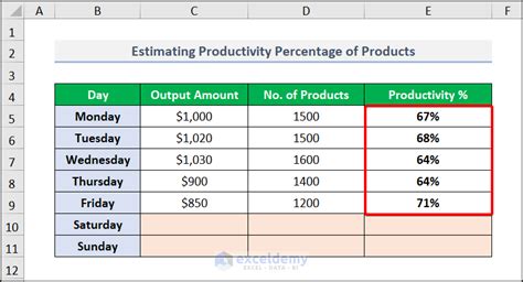 Productivity Calculation Examples 的图像结果