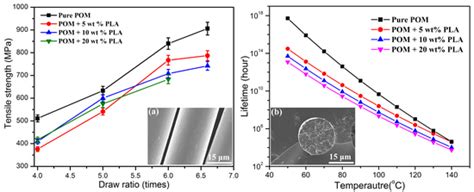 Crystalline Characteristics, Mechanical Properties, Thermal Degradation ...