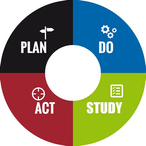 Image result for Define Problem Solving