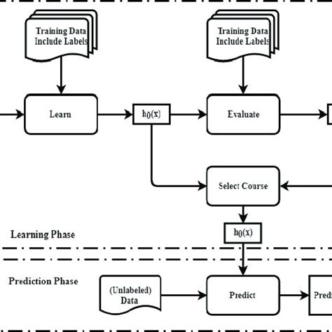 Machine Learning Model Approach Diagram 的图像结果
