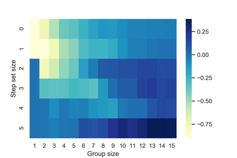 Image result for Diff Group Ramp Walk