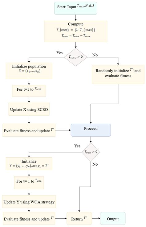 An Adaptive Hybrid Metaheuristic Algorithm for Lung Cancer in ...