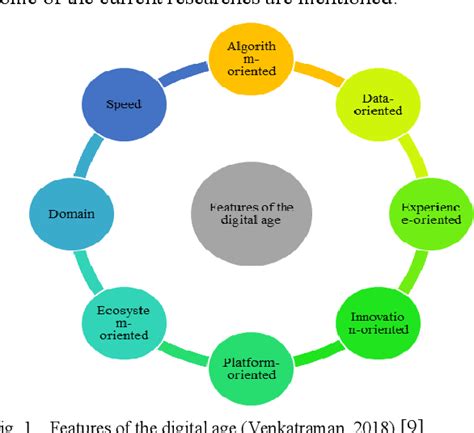 Digital Human Resource Operations Management 的图像结果