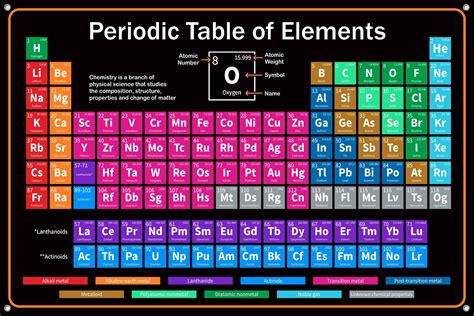 Image result for Science Table of Elements