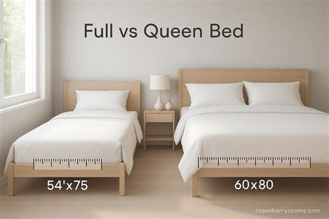 Full vs Queen Bed: Size Comparison & Buying Guide for 2026
