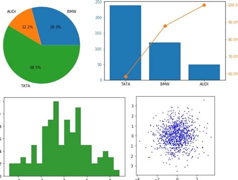 Python Statistical Analysis 的图像结果