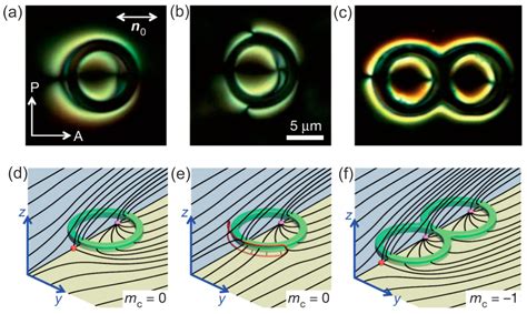 Nematic Liquid-Crystal Colloids