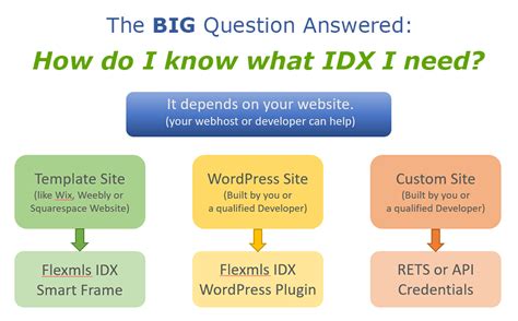Image result for IDX Tutorial
