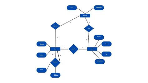 Normalization and ER Diagrams Tutorials 的图像结果