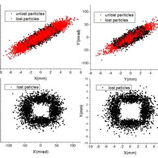 Image result for Point Source Calculation Example