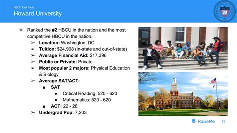 An Introduction to HBCUs | PPTX