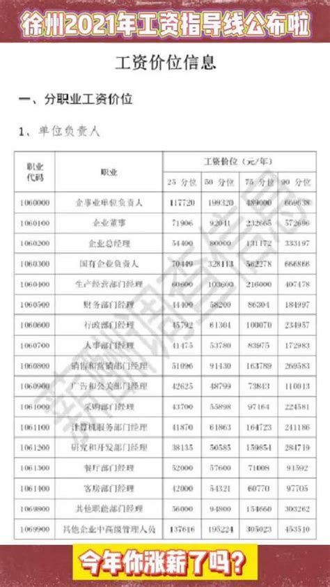 徐州2021年工资指导线公布了_新浪新闻