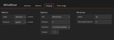 Image result for Python Plot Windrose Panel