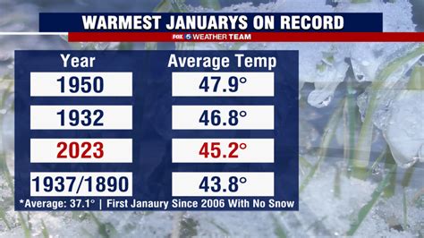 DC snow drought may end overnight, but snow lovers will be far from ...