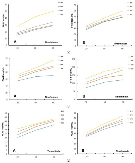 Mining Leachates Effect on the Hydraulic Performance of Geosynthetic ...