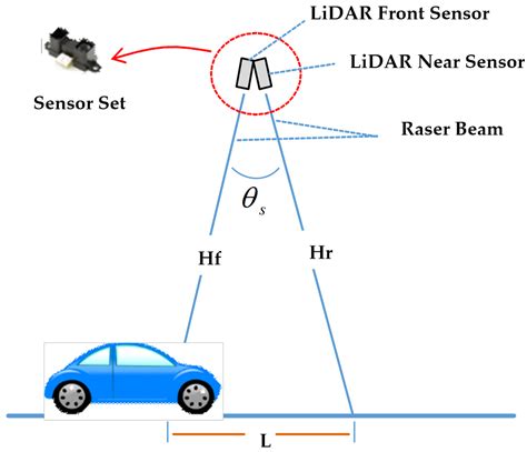 A Study on Distance Measurement Module for Driving Vehicle Velocity ...