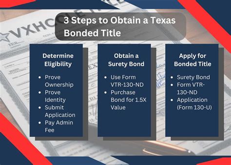 Texas Certificate of Title Bond (Bonded Title) - Axcess Surety